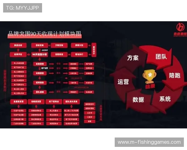 内容生产团队在系统重构期优化授权逻辑 构筑资产精细化运营闭环
